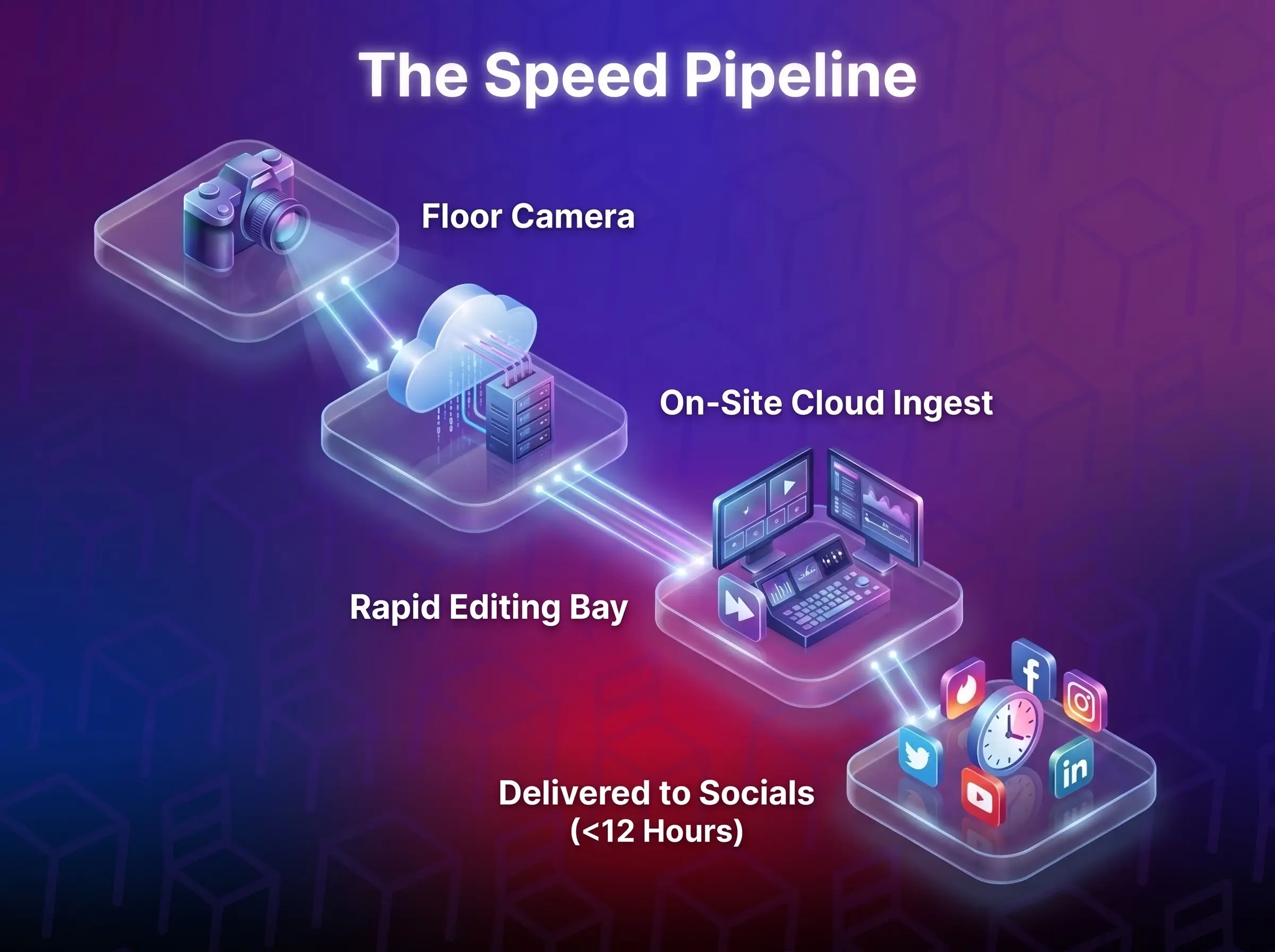 Media Engine Workflow